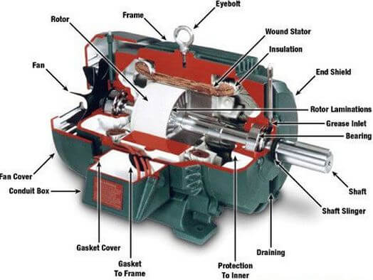 2 loại động cơ thường được sử dụng trong máy xây dựng